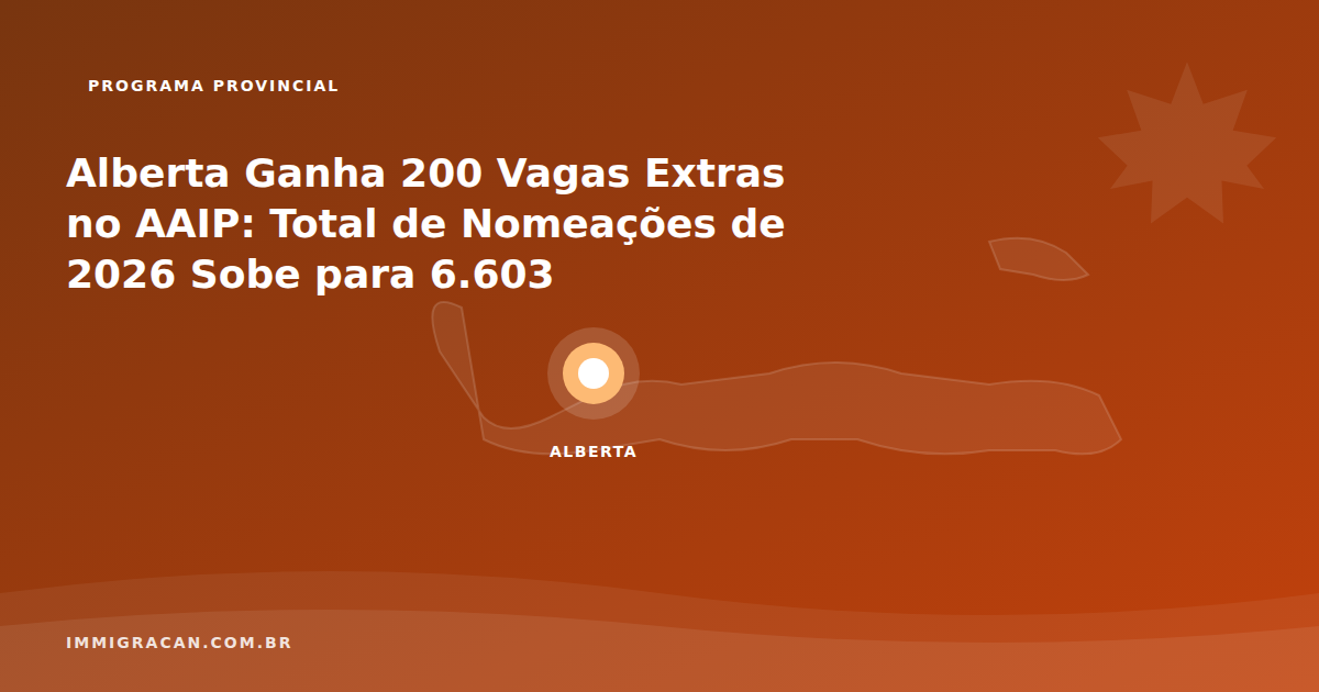 Ilustración del artículo Alberta obtiene 200 cupos extra del AAIP: el total de nominaciones de 2026 sube a 6,603 — ImmigraCan, guía de inmigración a Canadá