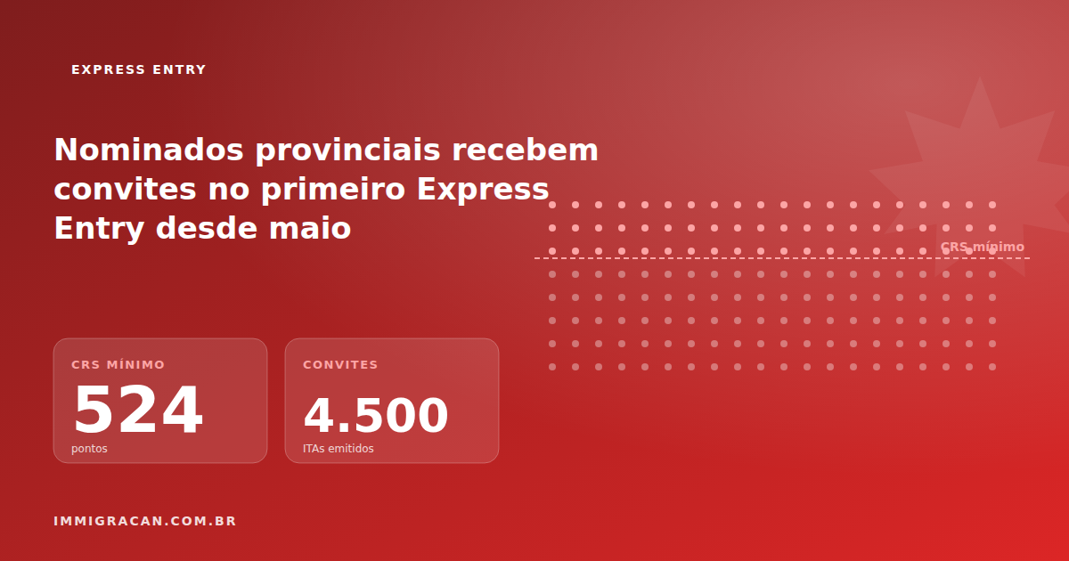 Ilustração do artigo Provincial nominees receive invitations in first Express Entry draw since May — ImmigraCan, imigração canadense para brasileiros