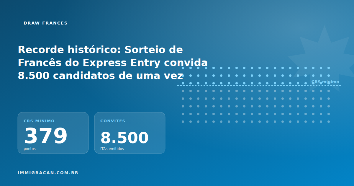Recorde histórico: Sorteio de Francês do Express Entry convida 8.500 candidatos de uma vez