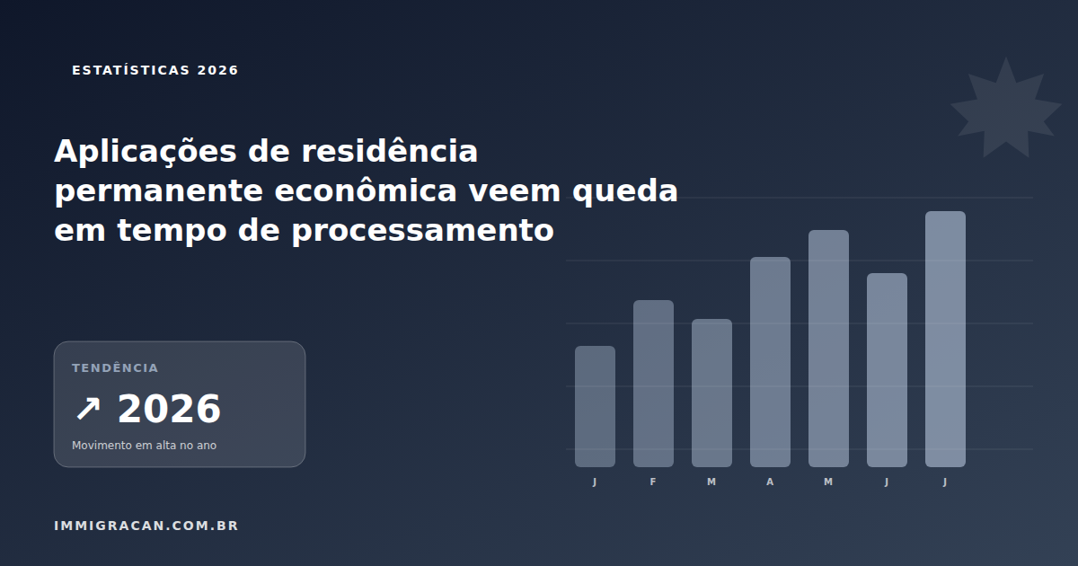 Ilustración del artículo Los solicitantes de residencia permanente económica ven una caída en los tiempos de procesamiento — ImmigraCan, guía de inmigración a Canadá