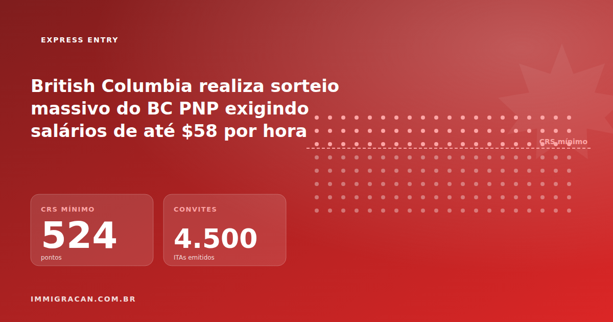 Ilustración del artículo British Columbia Realiza Sorteo Masivo del BC PNP Que Exige Salarios de Hasta $58 por Hora — ImmigraCan, guía de inmigración a Canadá