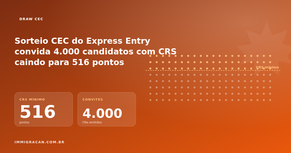 Sorteio CEC do Express Entry convida 4.000 candidatos com CRS caindo para 516 pontos