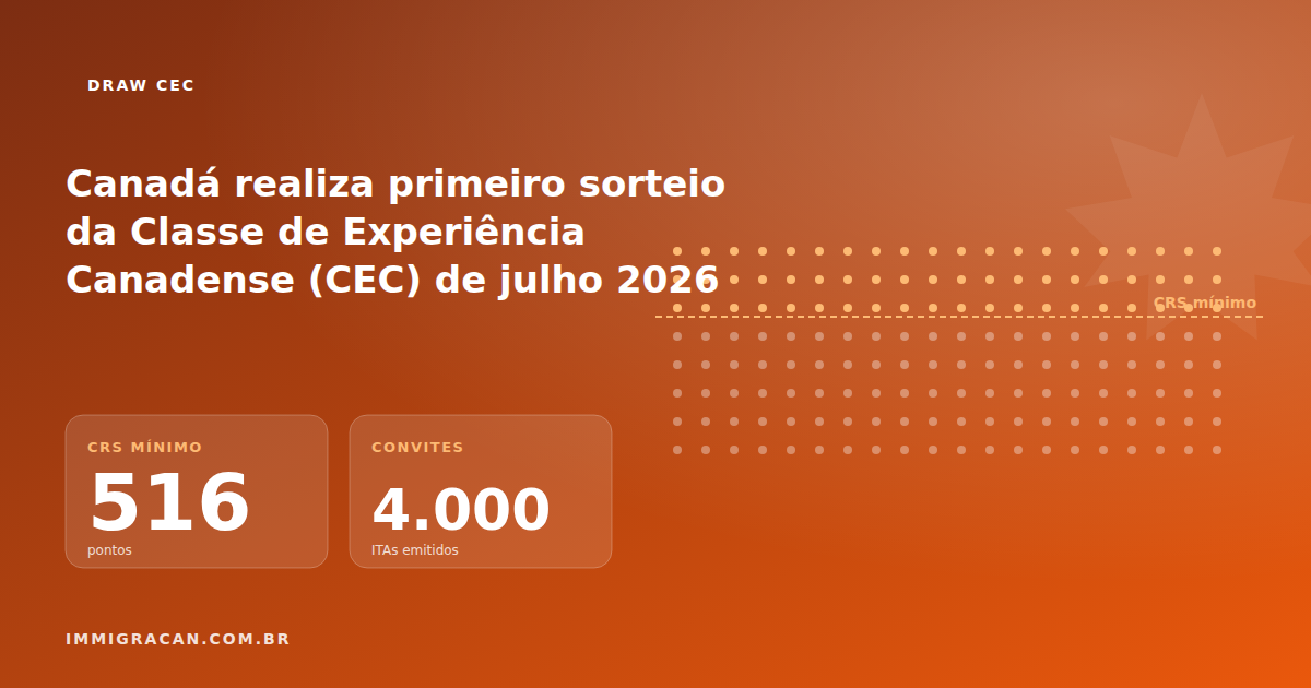 Canada Holds First Canadian Experience Class (CEC) Draw of July 2026 Ilustração do artigo Canada Holds First Canadian Experience Class (CEC) Draw of July 2026 — ImmigraCan, imigração canadense para brasileiros