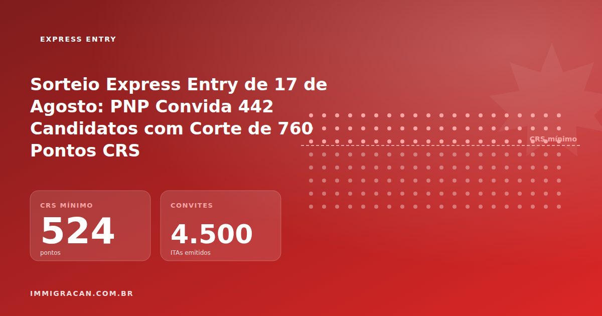 Express Entry Draw of August 17: PNP Invites 442 Candidates with a 760-Point CRS Cutoff Ilustração do artigo Express Entry Draw of August 17: PNP Invites 442 Candidates with a 760-Point CRS Cutoff — ImmigraCan, imigração canadense para brasileiros