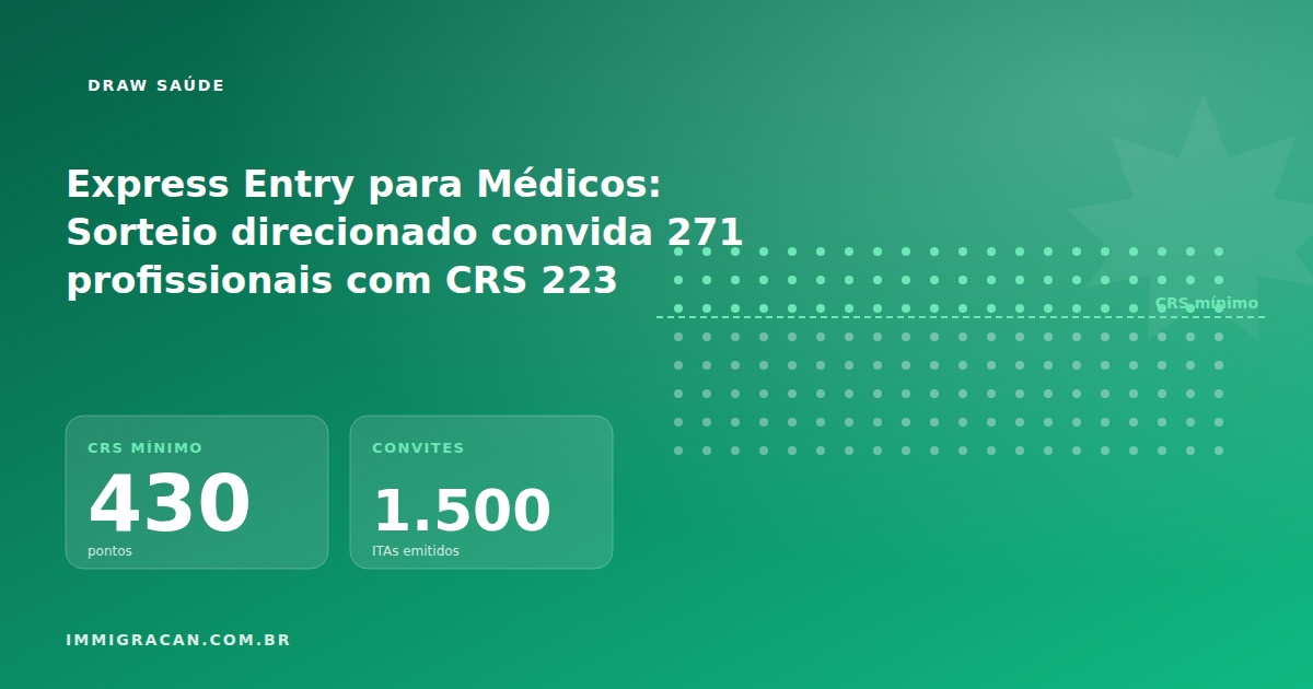 Express Entry para Médicos: Sorteio direcionado convida 271 profissionais com CRS 223