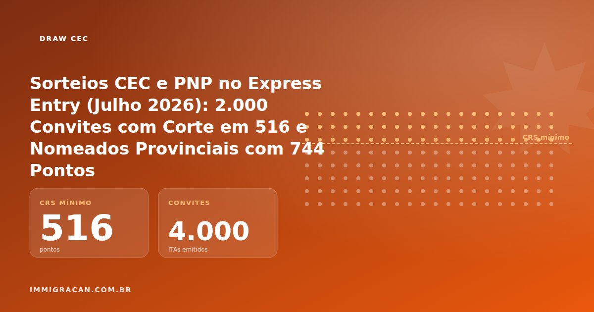 Ilustración del artículo Sorteos de CEC y PNP en Express Entry (julio de 2026): 2,000 invitaciones con corte de 516 y nominados provinciales con 744 puntos — ImmigraCan, guía de inmigración a Canadá