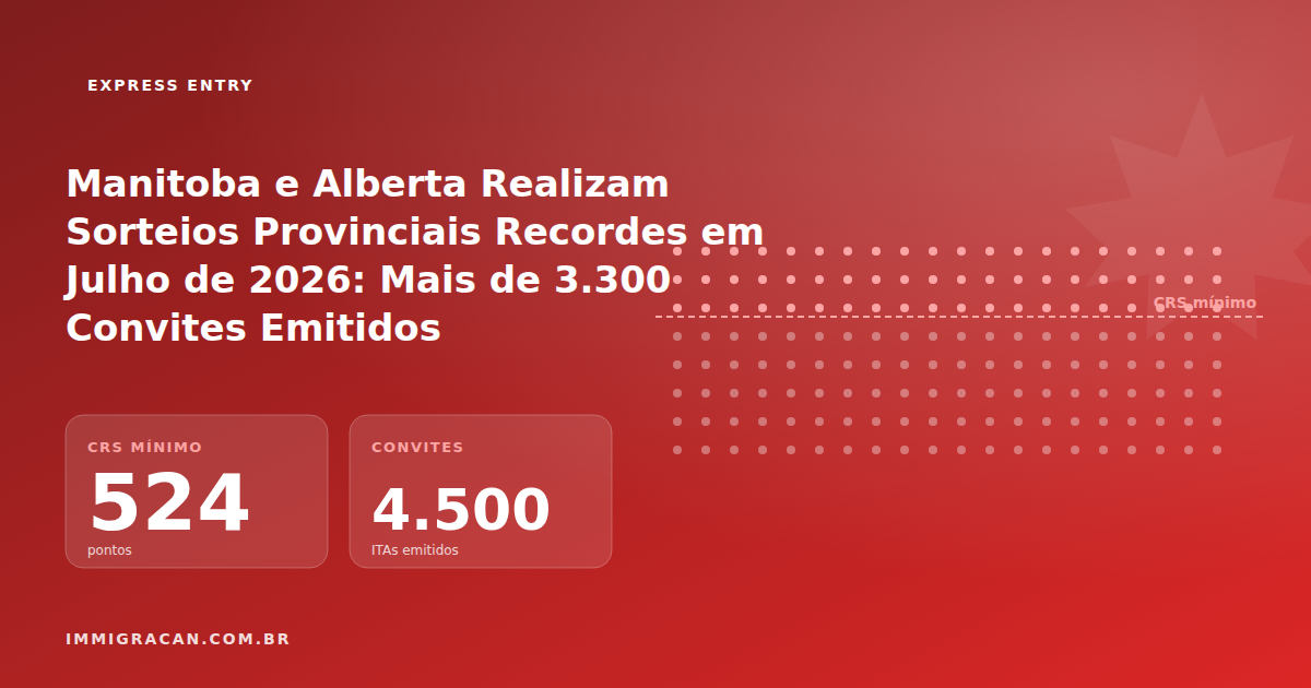 Ilustração do artigo Manitoba and Alberta Hold Record Provincial Draws in July 2026: Over 3,300 Invitations Issued — ImmigraCan, imigração canadense para brasileiros