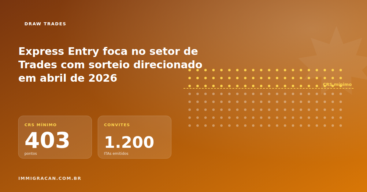 Express Entry foca no setor de Trades com sorteio direcionado em abril de 2026
