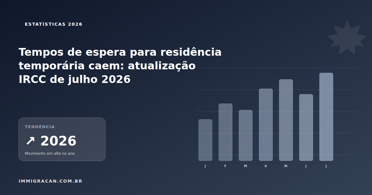 Ilustración del artículo Los tiempos de espera de residencia temporal caen: actualización del IRCC para julio de 2026 — ImmigraCan, guía de inmigración a Canadá